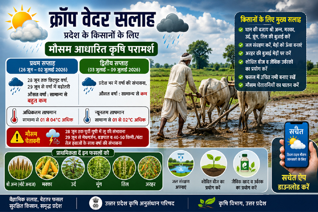 यूपी मौसम आधारित कृषि परामर्श 2026